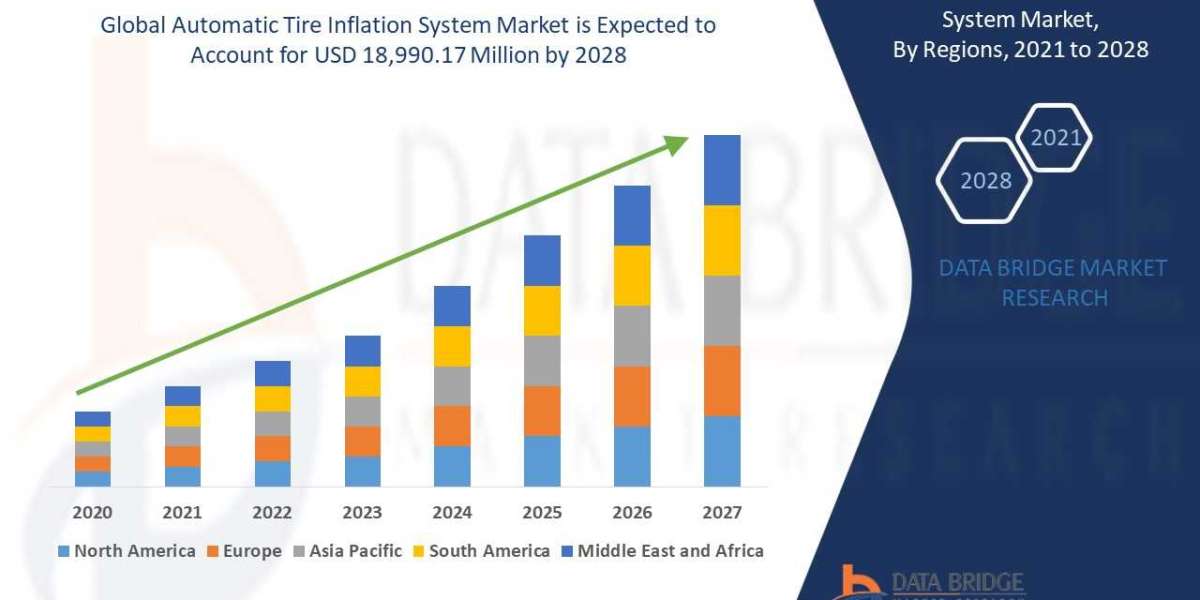Automatic Tire Inflation System Market Share is Expected to Increase