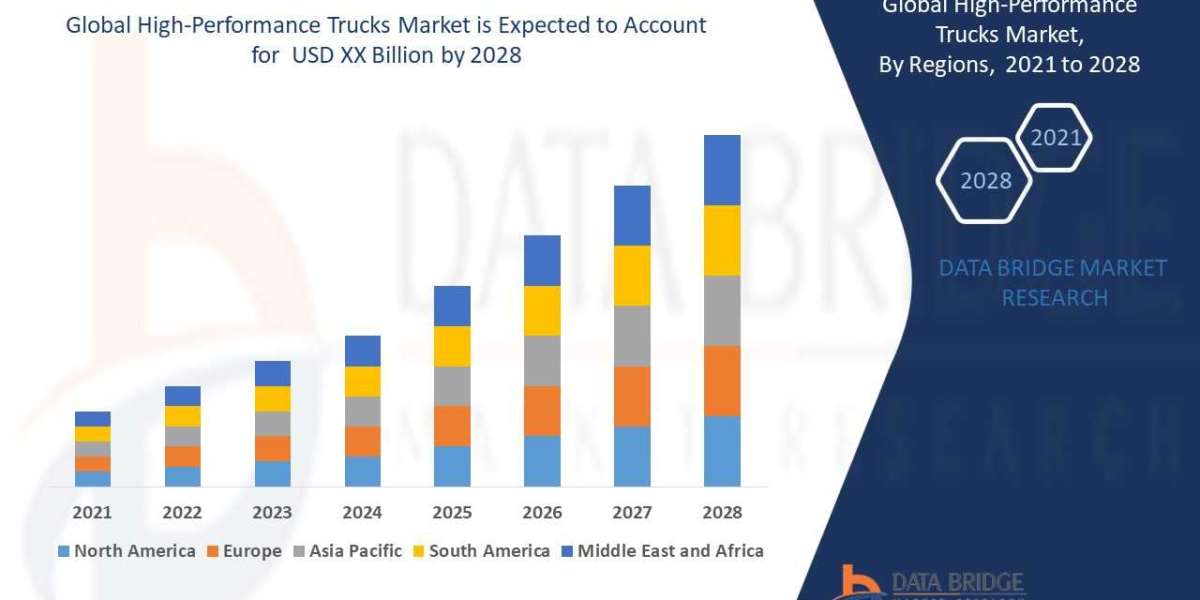 High-Performance Trucks Market Analysis by 2028