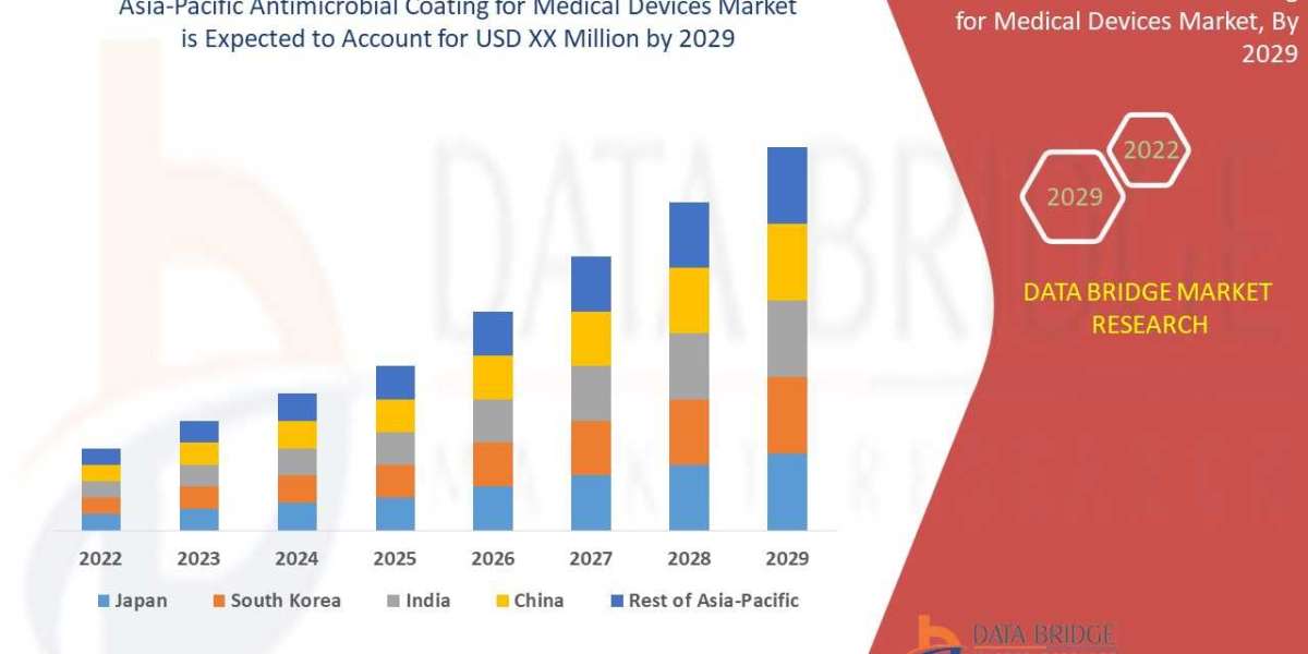 Asia-Pacific Medical Devices Market Size 2023, Share, Recent Trends, Developments, Revenue, Demand, and Forecasted Growt