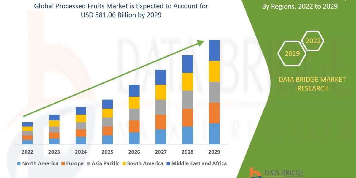 "Processed Fruits Market: Key Players, Products, and Market Share Analysis"