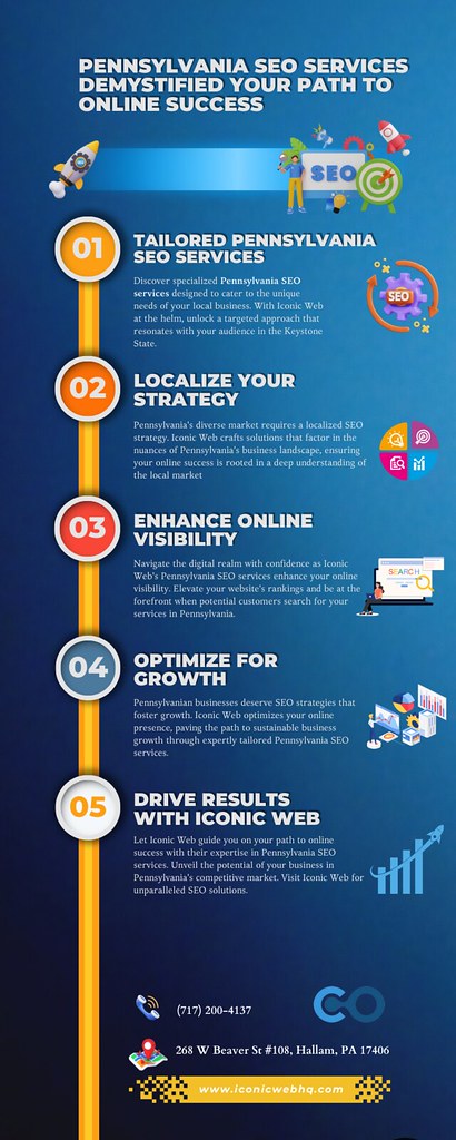 Pennsylvania SEO Services Demystified Your Path to Online Success